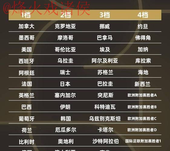 2026世界杯外围赛热门推荐