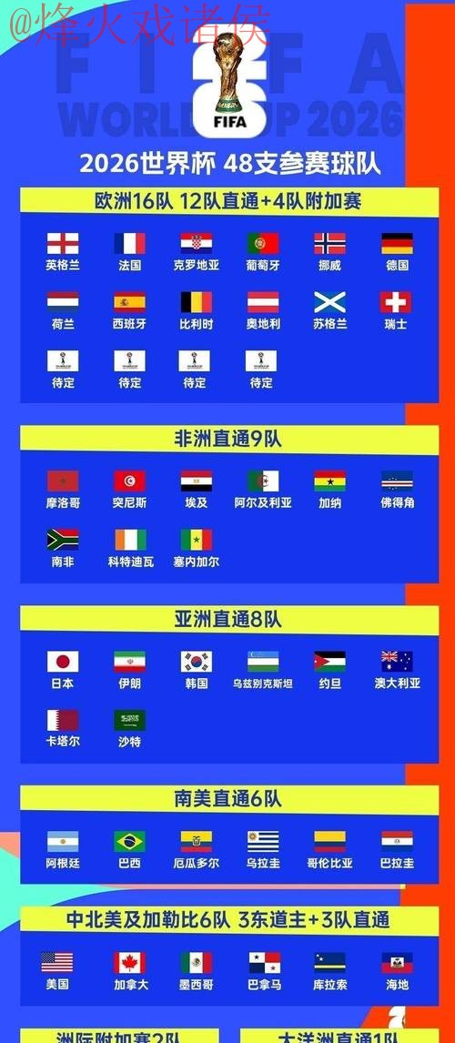 2026世界杯比分APP官方发布指南 2026世界杯比分APP官方发布指南